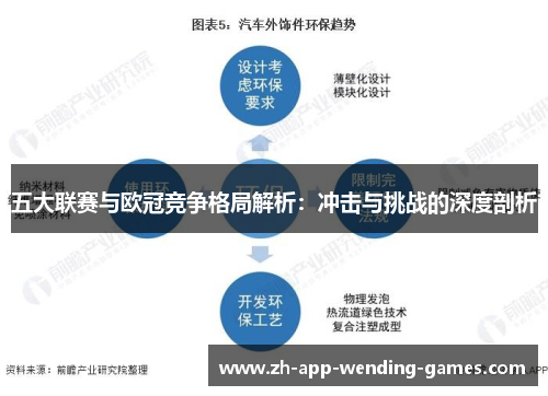 五大联赛与欧冠竞争格局解析:冲击与挑战的深度剖析 五大联赛与欧冠竞争格局解析:冲击与挑战的深度剖析