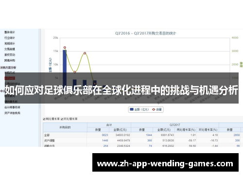 如何应对足球俱乐部在全球化进程中的挑战与机遇分析 如何应对足球俱乐部在全球化进程中的挑战与机遇分析