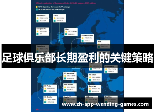 足球俱乐部长期盈利的关键策略