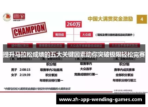 提升马拉松成绩的五大关键因素助你突破极限轻松完赛 提升马拉松成绩的五大关键因素助你突破极限轻松完赛