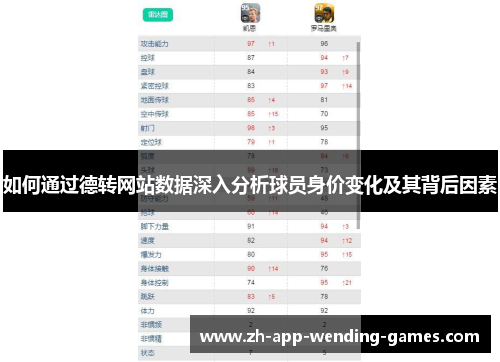 如何通过德转网站数据深入分析球员身价变化及其背后因素 如何通过德转网站数据深入分析球员身价变化及其背后因素