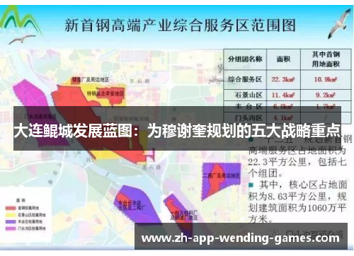 大连鲲城发展蓝图:为穆谢奎规划的五大战略重点 大连鲲城发展蓝图:为穆谢奎规划的五大战略重点