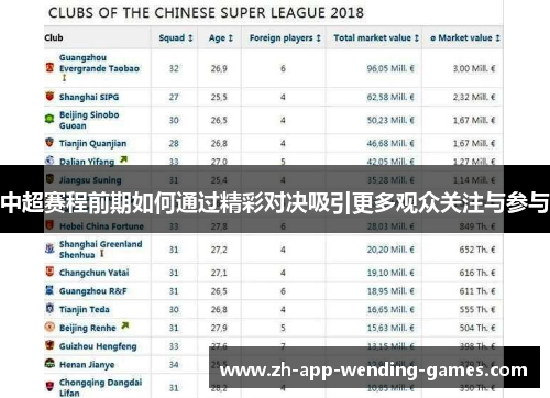 中超赛程前期如何通过精彩对决吸引更多观众关注与参与