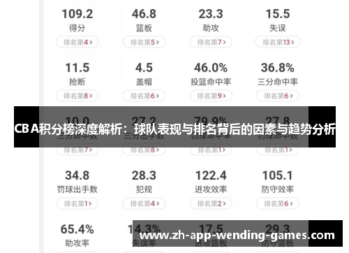CBA积分榜深度解析:球队表现与排名背后的因素与趋势分析 CBA积分榜深度解析:球队表现与排名背后的因素与趋势分析