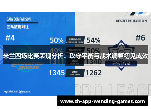 米兰四场比赛表现分析:攻守平衡与战术调整初见成效 米兰四场比赛表现分析:攻守平衡与战术调整初见成效