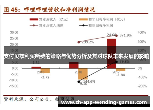 支付贝兹利买断费的策略与优势分析及其对球队未来发展的影响 支付贝兹利买断费的策略与优势分析及其对球队未来发展的影响