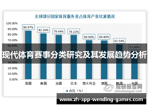 现代体育赛事分类研究及其发展趋势分析