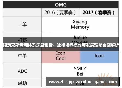 阿贾克斯青训体系深度剖析:独特培养模式与发展理念全面解析 阿贾克斯青训体系深度剖析:独特培养模式与发展理念全面解析