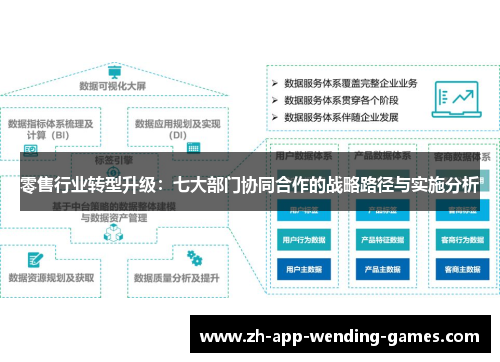 零售行业转型升级:七大部门协同合作的战略路径与实施分析 零售行业转型升级:七大部门协同合作的战略路径与实施分析