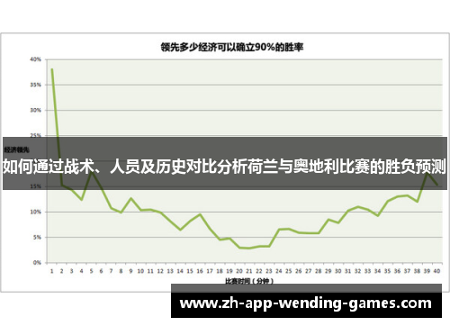 如何通过战术、人员及历史对比分析荷兰与奥地利比赛的胜负预测 如何通过战术、人员及历史对比分析荷兰与奥地利比赛的胜负预测