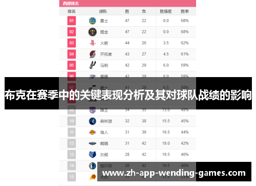 布克在赛季中的关键表现分析及其对球队战绩的影响 布克在赛季中的关键表现分析及其对球队战绩的影响