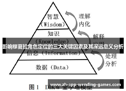 影响穆夏拉角色定位的三大关键因素及其深远意义分析 影响穆夏拉角色定位的三大关键因素及其深远意义分析