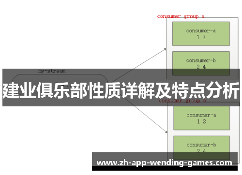 建业俱乐部性质详解及特点分析