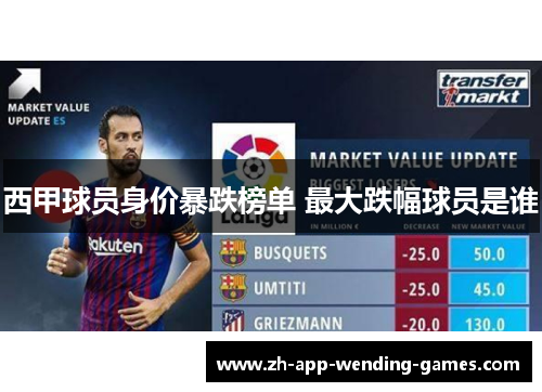 西甲球员身价暴跌榜单 最大跌幅球员是谁