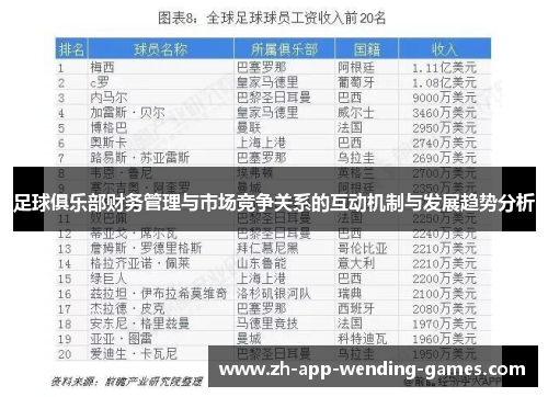 足球俱乐部财务管理与市场竞争关系的互动机制与发展趋势分析