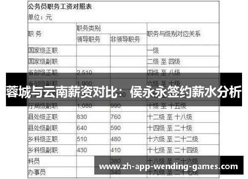 蓉城与云南薪资对比：侯永永签约薪水分析