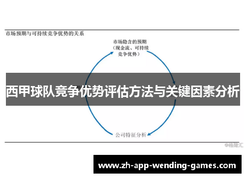 西甲球队竞争优势评估方法与关键因素分析 西甲球队竞争优势评估方法与关键因素分析