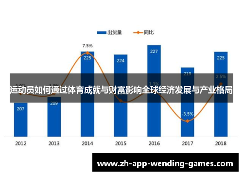 运动员如何通过体育成就与财富影响全球经济发展与产业格局