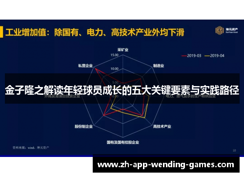 金子隆之解读年轻球员成长的五大关键要素与实践路径