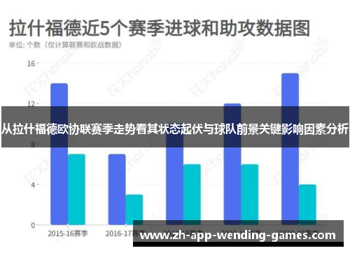 从拉什福德欧协联赛季走势看其状态起伏与球队前景关键影响因素分析